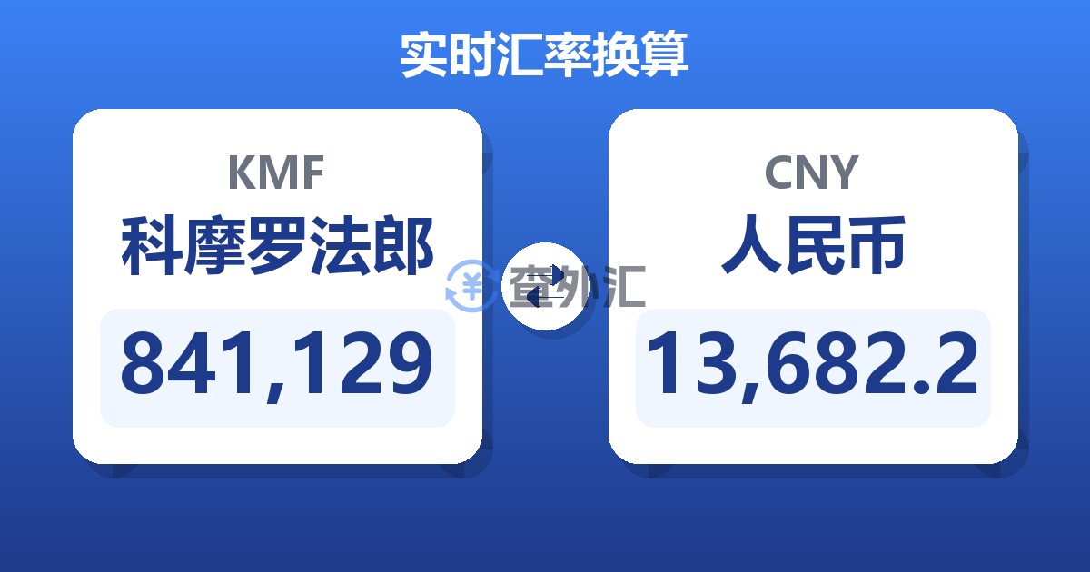 841,129科摩罗法郎兑人民币