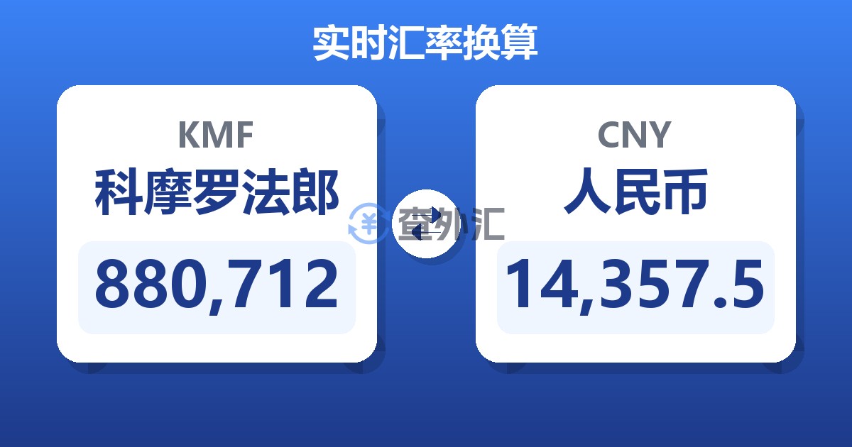 880,712科摩罗法郎兑人民币