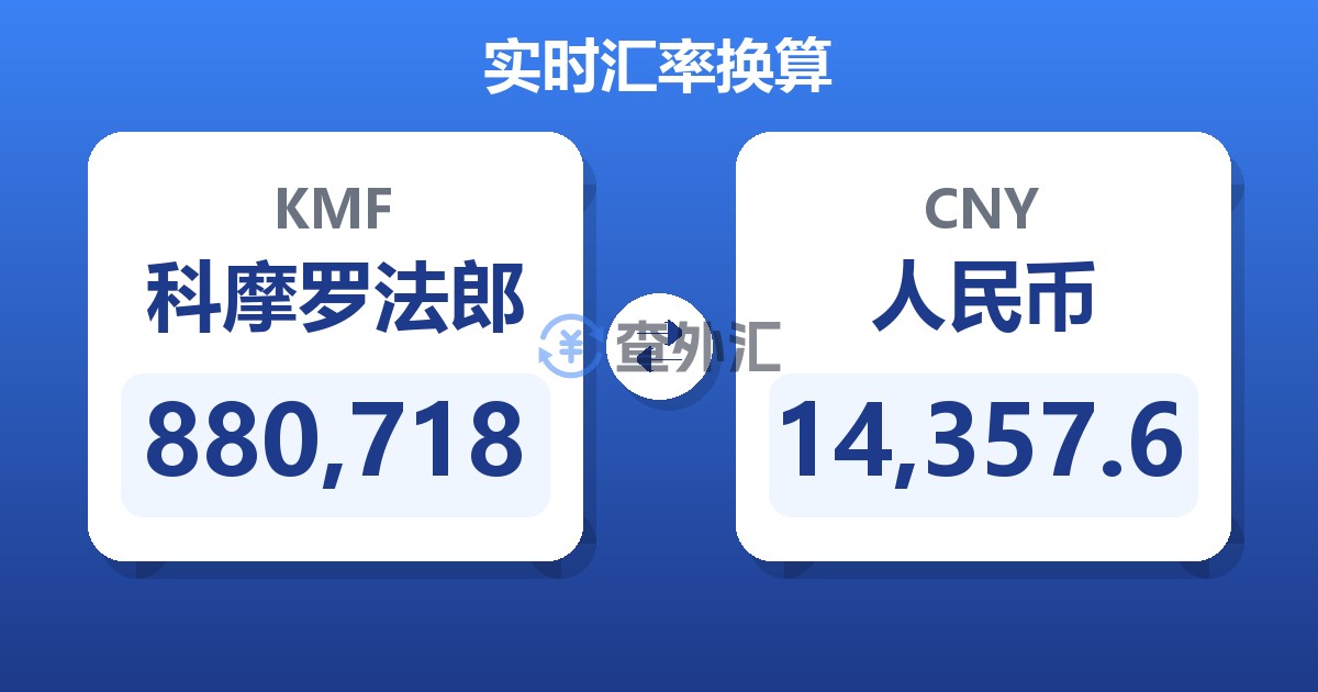 880,718科摩罗法郎兑人民币