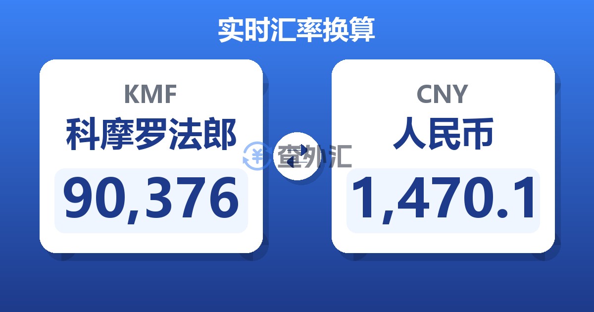 90,376科摩罗法郎兑人民币