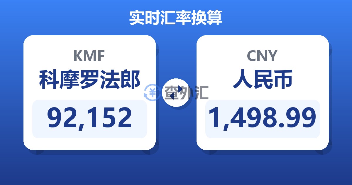 92,152科摩罗法郎兑人民币
