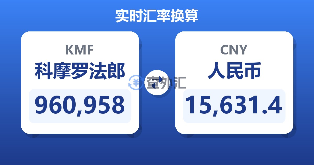 960,958科摩罗法郎兑人民币