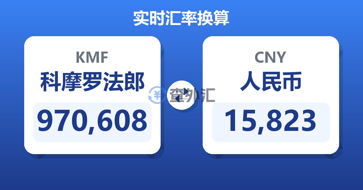 970,608科摩罗法郎兑人民币