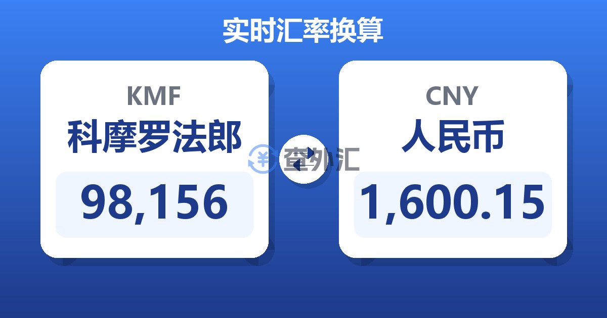 98,156科摩罗法郎兑人民币