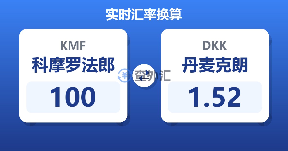 100科摩罗法郎兑丹麦克朗