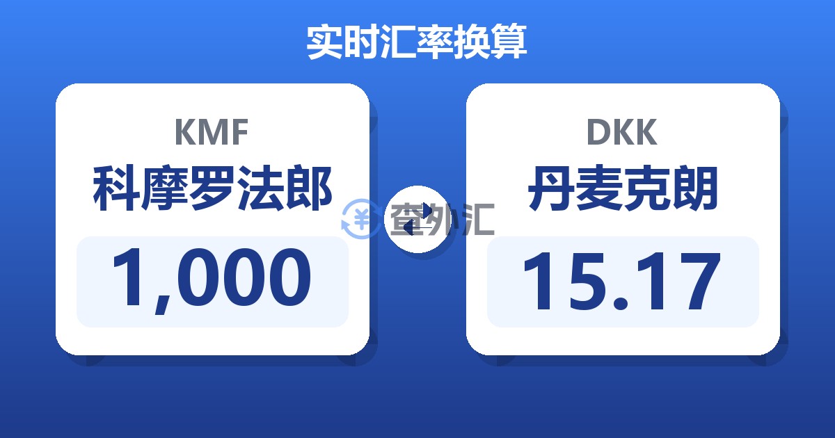 1,000科摩罗法郎兑丹麦克朗