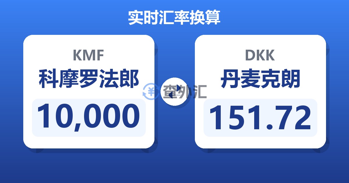 10,000科摩罗法郎兑丹麦克朗