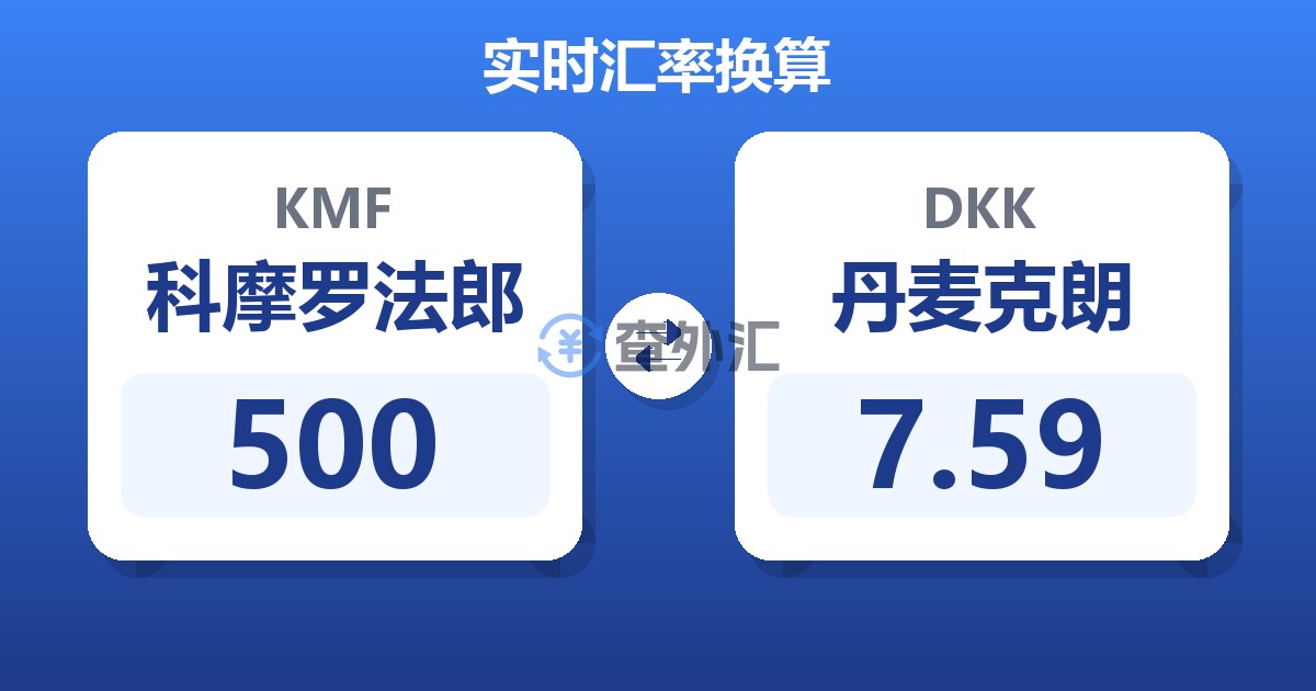500科摩罗法郎兑丹麦克朗