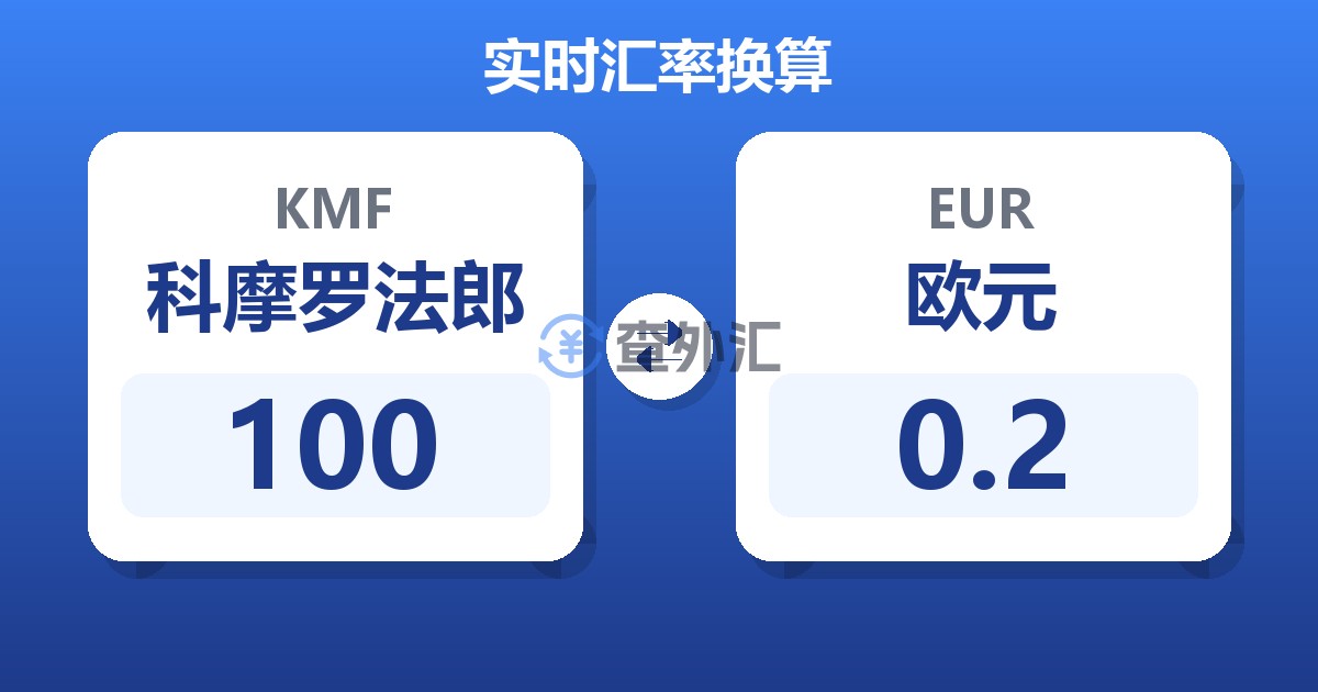 100科摩罗法郎兑欧元