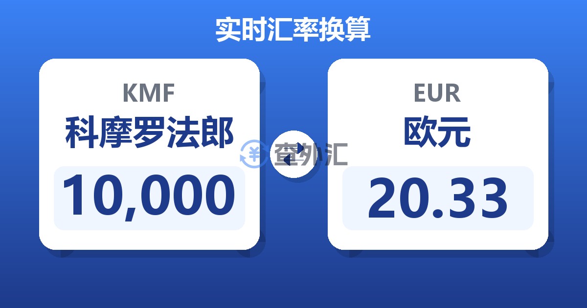 10,000科摩罗法郎兑欧元