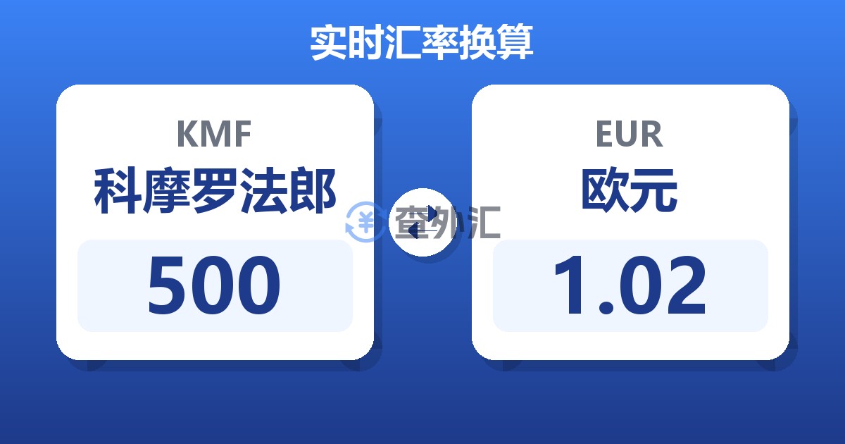 500科摩罗法郎兑欧元