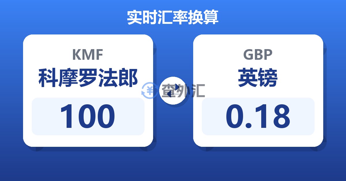 100科摩罗法郎兑英镑