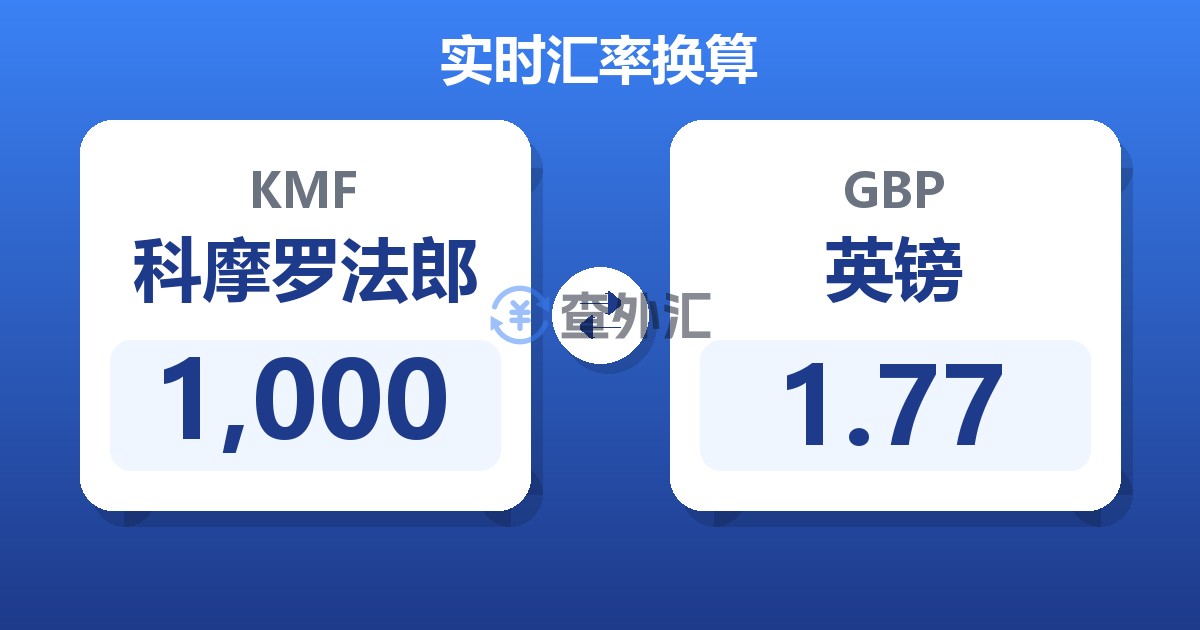 1,000科摩罗法郎兑英镑