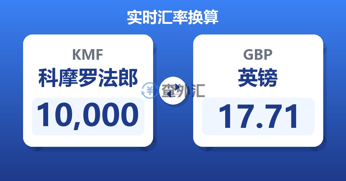10,000科摩罗法郎兑英镑