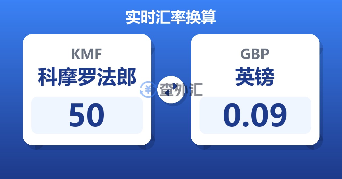 50科摩罗法郎兑英镑