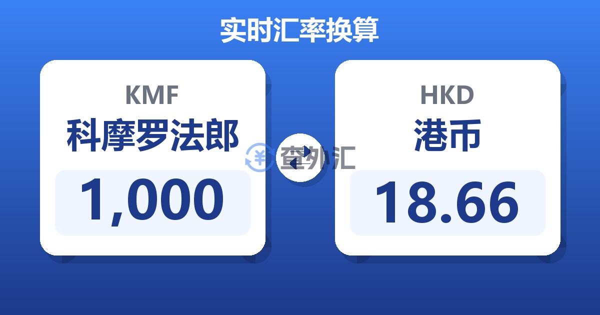 1,000科摩罗法郎兑港币