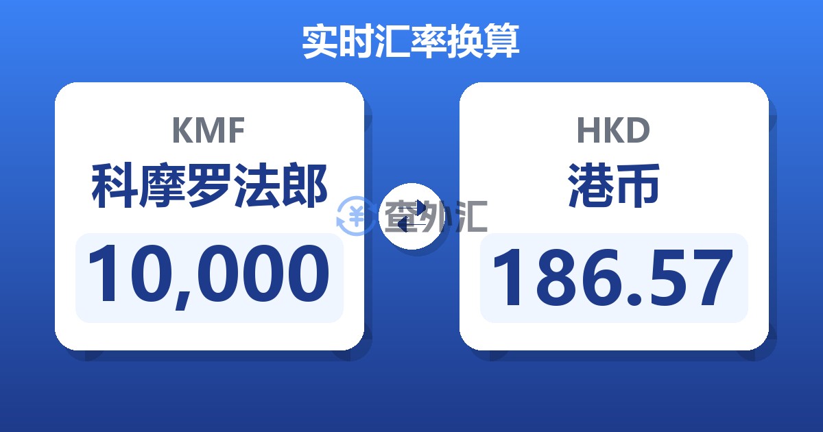 10,000科摩罗法郎兑港币
