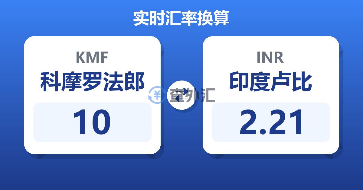 10科摩罗法郎兑印度卢比