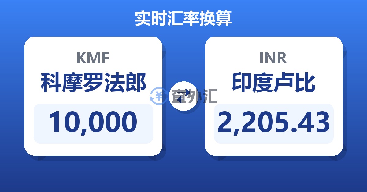 10,000科摩罗法郎兑印度卢比