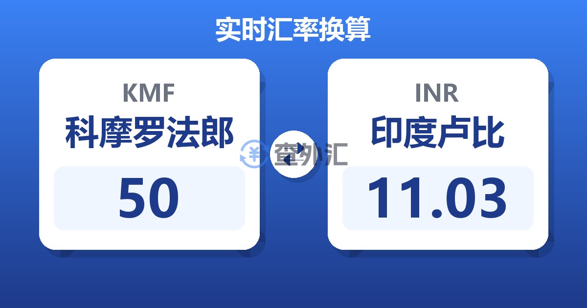 50科摩罗法郎兑印度卢比