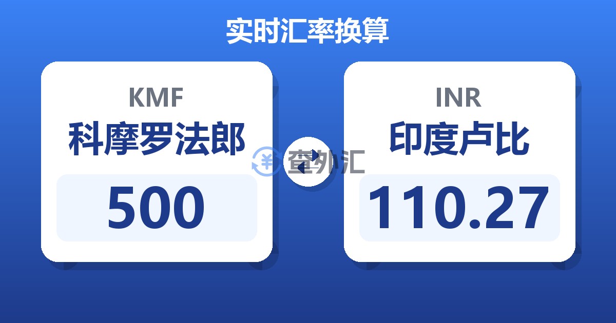 500科摩罗法郎兑印度卢比