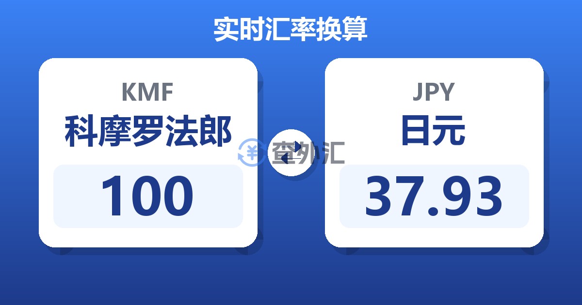 100科摩罗法郎兑日元