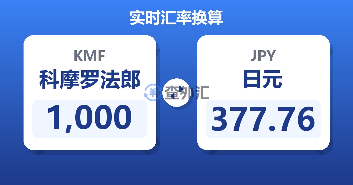 1,000科摩罗法郎兑日元