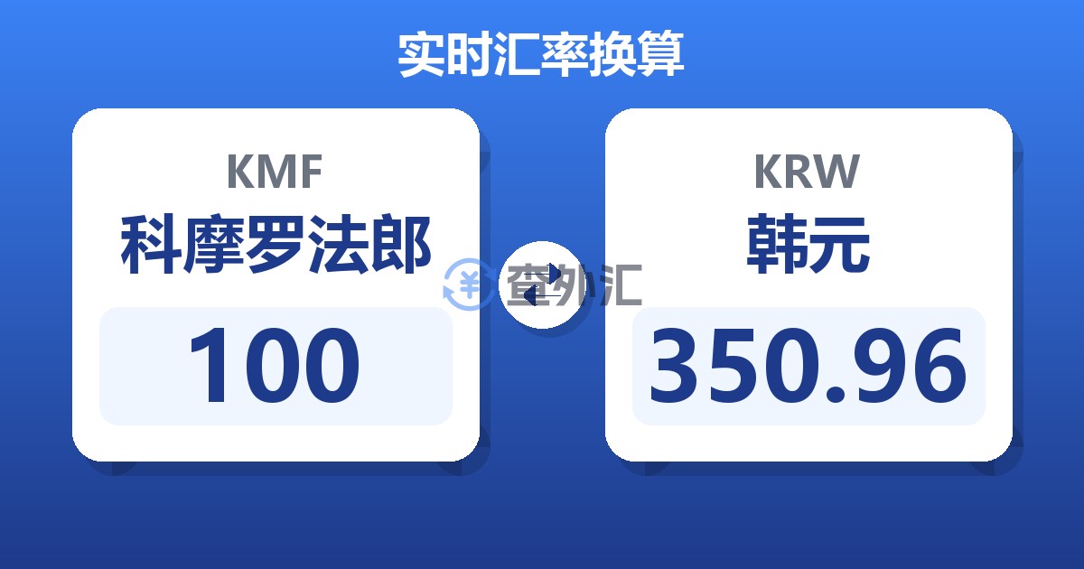 100科摩罗法郎兑韩元