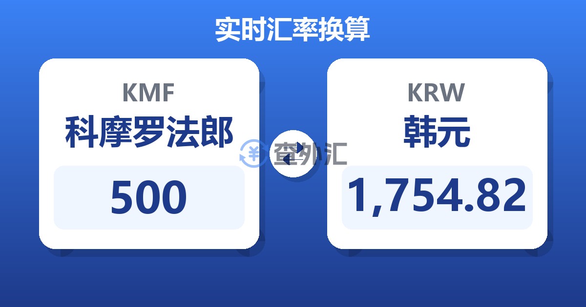 500科摩罗法郎兑韩元