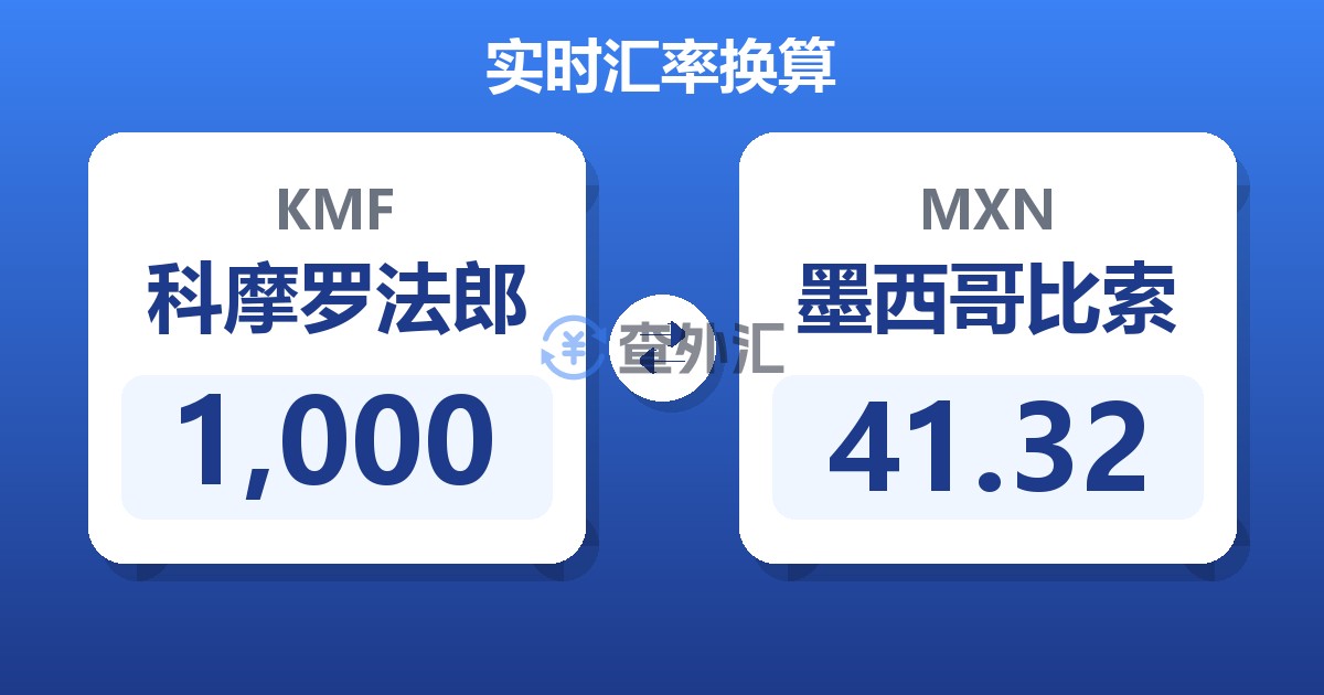 1,000科摩罗法郎兑墨西哥比索