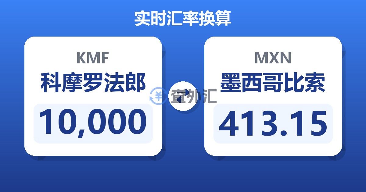 10,000科摩罗法郎兑墨西哥比索