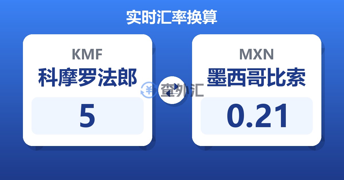 5科摩罗法郎兑墨西哥比索