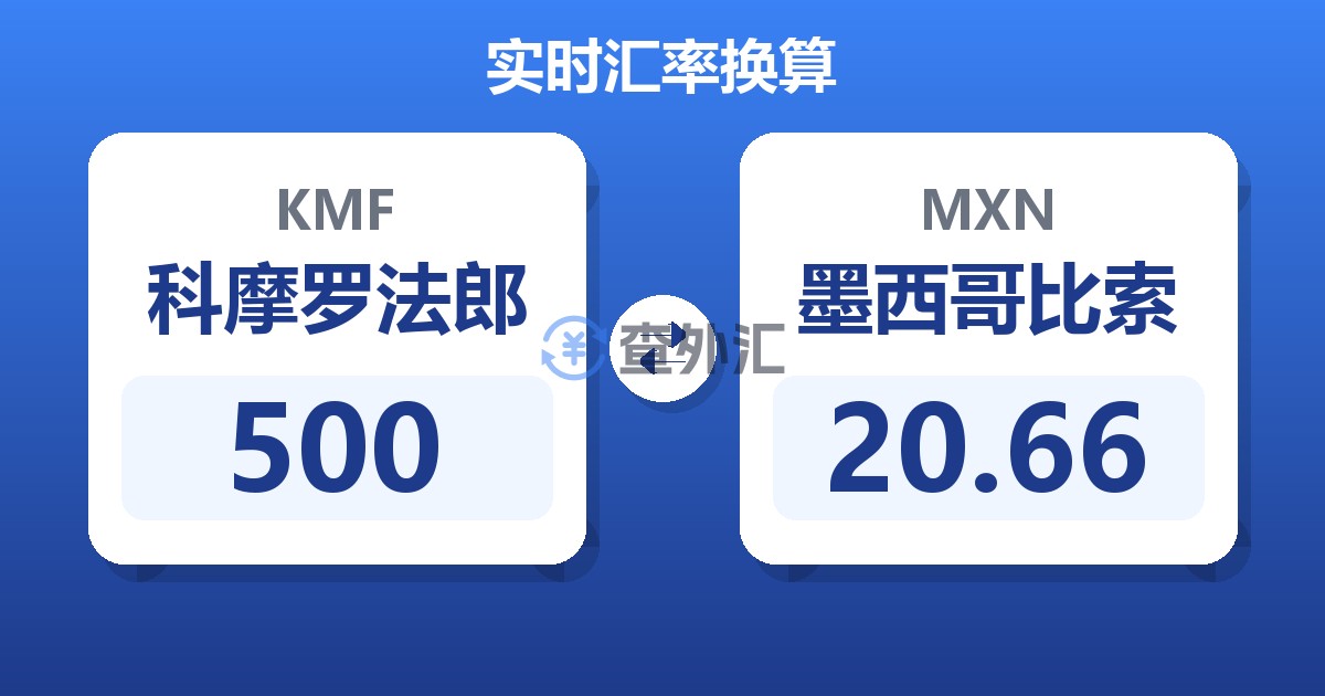 500科摩罗法郎兑墨西哥比索