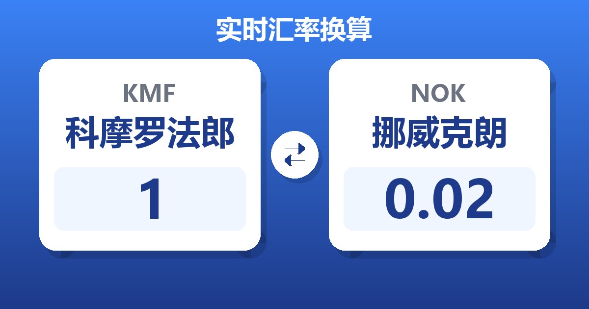 科摩罗法郎对挪威克朗汇率换算器