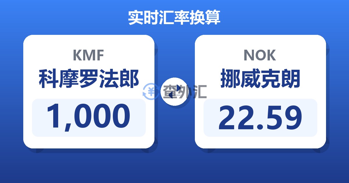 1,000科摩罗法郎兑挪威克朗