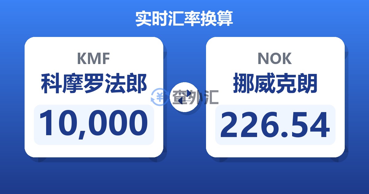 10,000科摩罗法郎兑挪威克朗