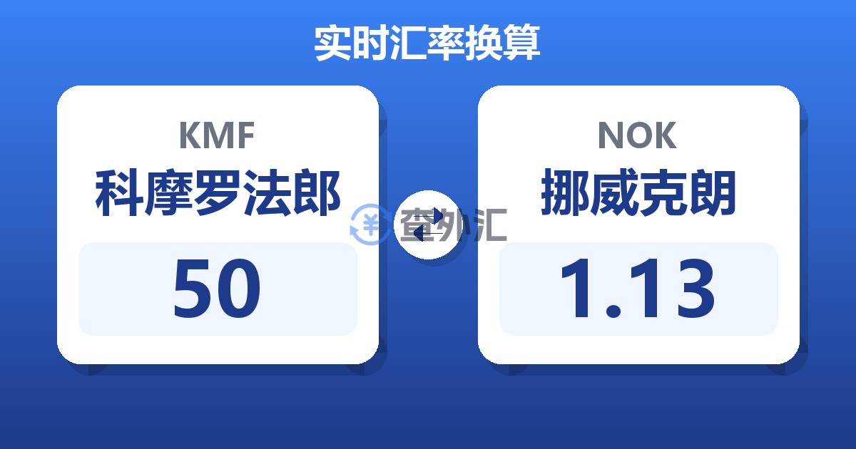 50科摩罗法郎兑挪威克朗