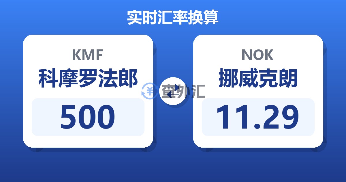 500科摩罗法郎兑挪威克朗