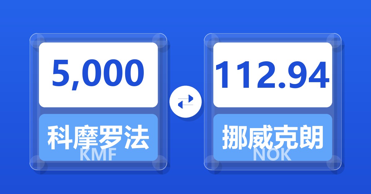 5,000科摩罗法郎兑挪威克朗
