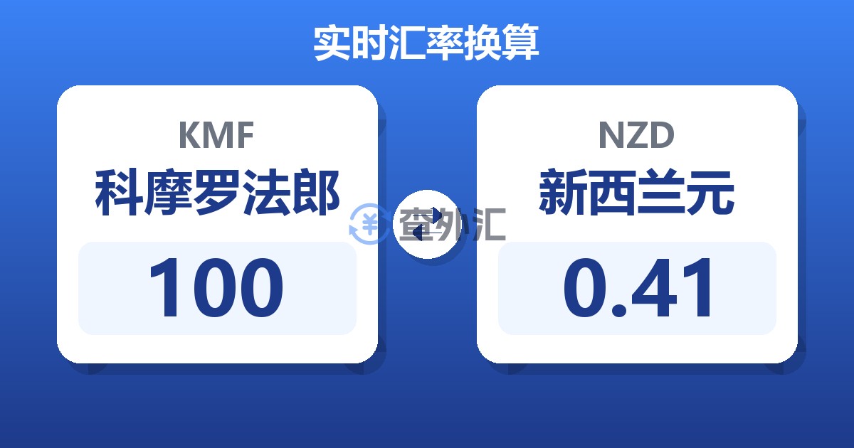 100科摩罗法郎兑新西兰元