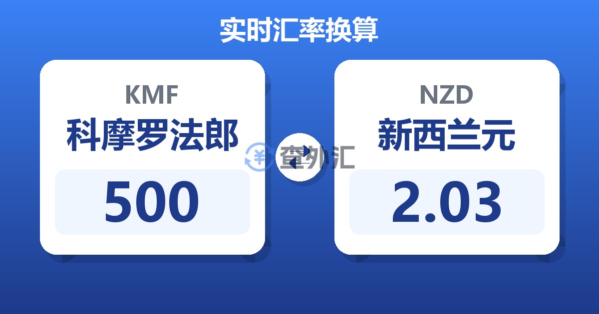500科摩罗法郎兑新西兰元