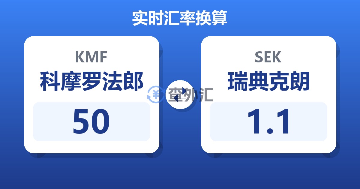 50科摩罗法郎兑瑞典克朗