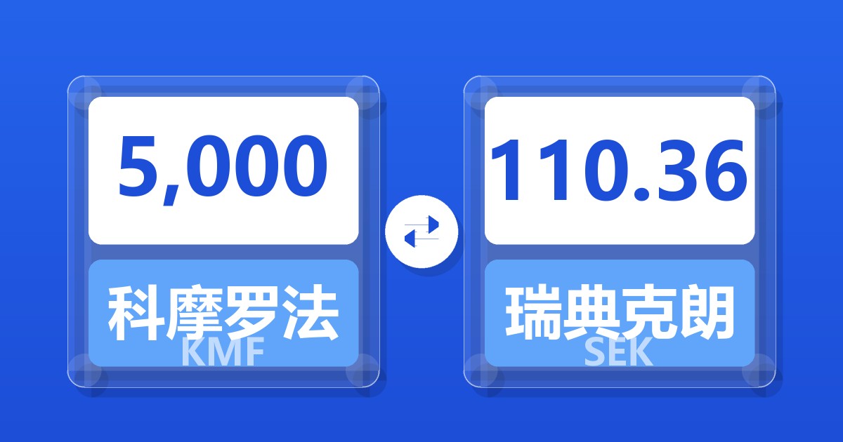 5,000科摩罗法郎兑瑞典克朗