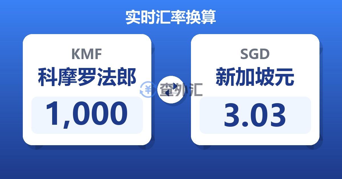 1,000科摩罗法郎兑新加坡元