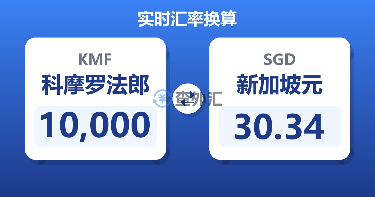 10,000科摩罗法郎兑新加坡元