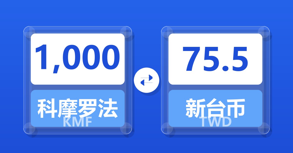 1,000科摩罗法郎兑新台币