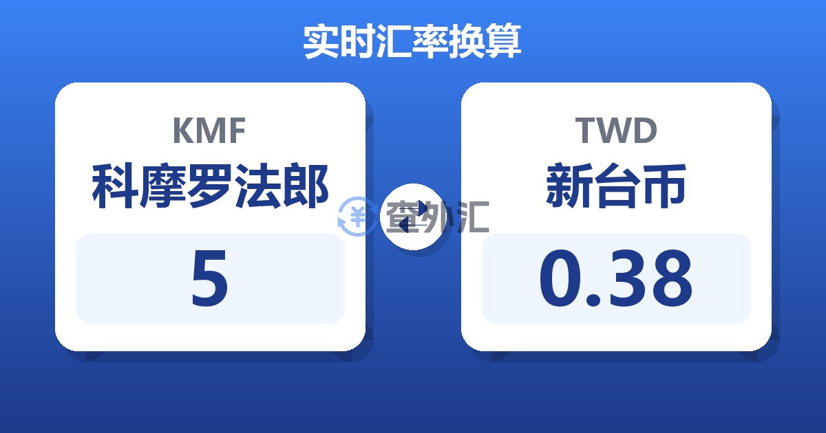 5科摩罗法郎兑新台币