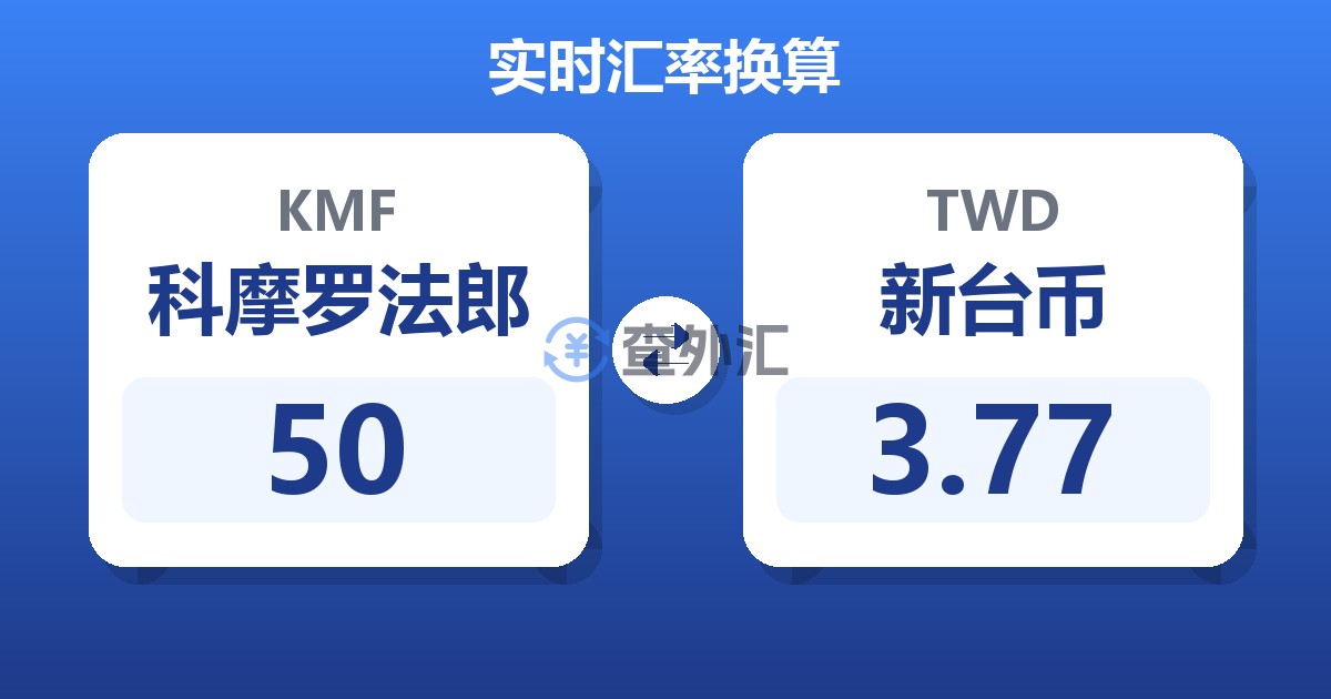 50科摩罗法郎兑新台币