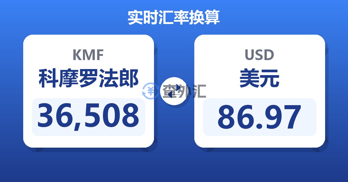 36,508科摩罗法郎兑美元