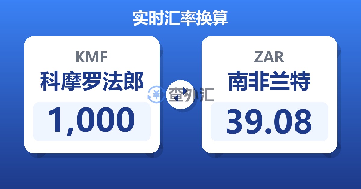 1,000科摩罗法郎兑南非兰特